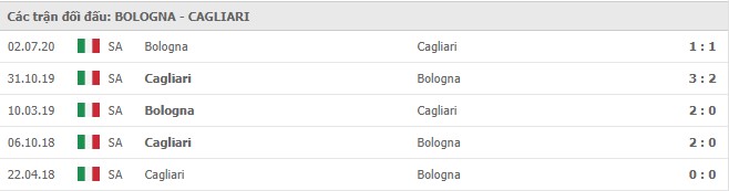 Soi kèo Bologna vs Cagliari, 3/11/02020 - VĐQG Ý [Serie A] 11