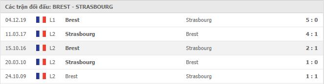 Soi kèo Brest vs Strasbourg, 25/10/2020 - VĐQG Pháp [Ligue 1] 7