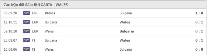 Lịch sử đối đầu Bulgaria vs Wales