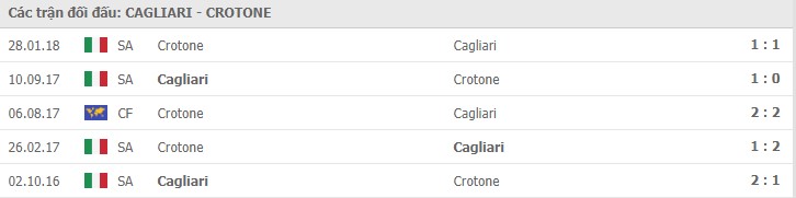 Soi kèo Cagliari vs Crotone, 25/10/2020 - VĐQG Ý [Serie A] 11