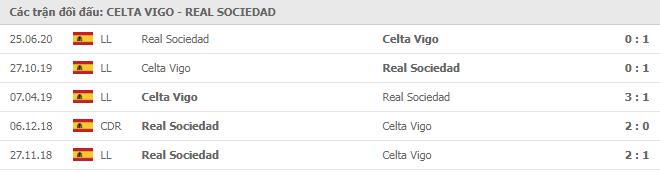 Soi kèo Celta Vigo vs Real Sociedad, 01/11/2020 - VĐQG Tây Ban Nha 15