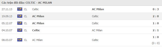 Soi kèo Celtic vs AC Milan, 23/10/2020 - Cúp C2 Châu Âu 18