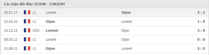 Soi kèo Dijon vs Lorient, 01/11/2020 - VĐQG Pháp [Ligue 1] 7