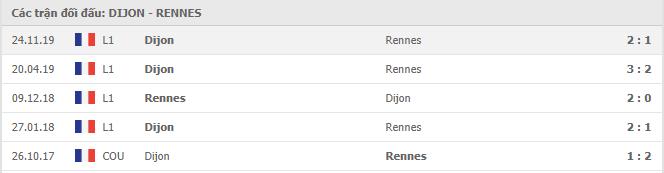 Lịch sử đối đầu Dijon vs Rennes