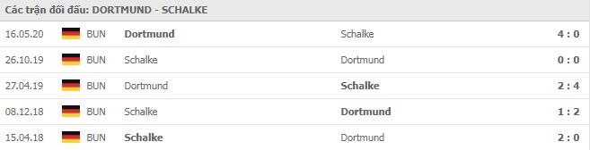 Soi kèo Dortmund vs Schalke 04, 24/10/2020 - VĐQG Đức [Bundesliga] 19