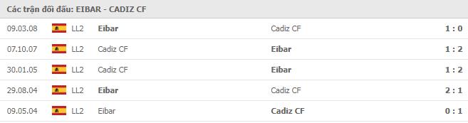 Soi kèo Eibar vs Cadiz CF, 31/10/2020 - VĐQG Tây Ban Nha 15