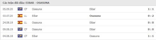 Lịch sử đối đầu Eibar  vs Osasuna