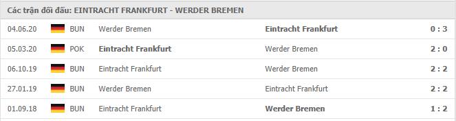 Soi kèo Eintracht Frankfurt vs Werder Bremen, 31/10/2020 - VĐQG Đức [Bundesliga] 19