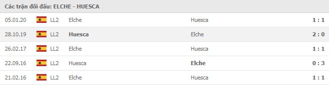 Lịch sử đối đầu Elche vs Huesca