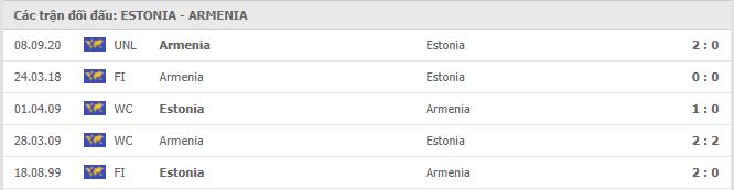 Lịch sử đối đầu Estonia vs Armenia