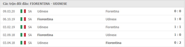 Soi kèo Fiorentina vs Udinese, 26/10/2020 - VĐQG Ý [Serie A] 11