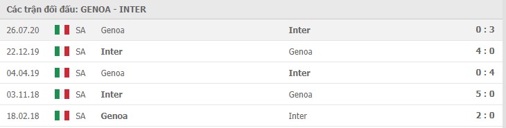 Soi kèo Genoa vs Inter Milan, 24/10/2020 - VĐQG Ý [Serie A] 11