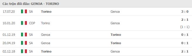 Soi kèo Genoa vs Torino, 04/11/2020 - VĐQG Ý [Serie A] 11
