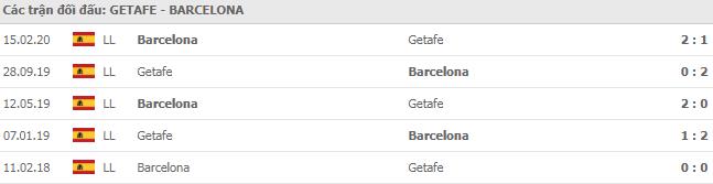 Lịch sử đối đầu Getafe vs Barcelona