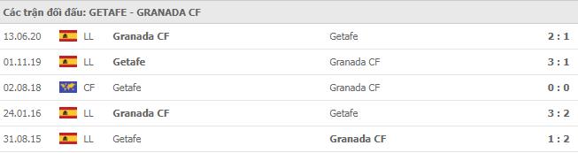 Soi kèo Getafe vs Granada, 26/10/2020 - VĐQG Tây Ban Nha 15