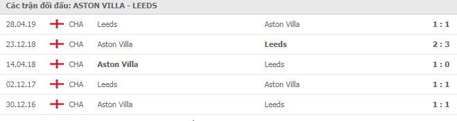 Soi kèo Aston Villa vs Leeds United, 24/10/2020 - Ngoại Hạng Anh 7