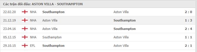 Soi kèo Aston Villa vs Southampton, 01/11/2020 - Ngoại Hạng Anh 7