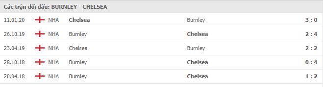 Soi kèo Burnley vs Chelsea, 31/10/2020 - Ngoại Hạng Anh 7