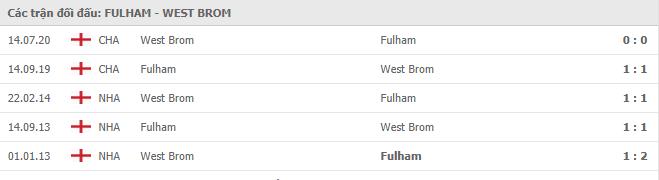 Soi kèo Fulham vs West Bromwich Albion, 03/11/2020 - Ngoại Hạng Anh 7