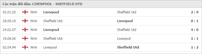 Soi kèo Liverpool vs Sheffield United, 25/10/2020 - Ngoại Hạng Anh 7