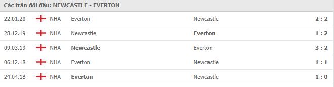 Soi kèo Newcastle United vs Everton, 1/11/2020 - Ngoại Hạng Anh 7