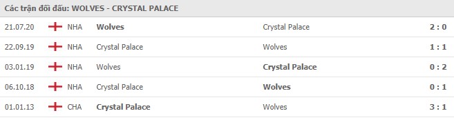Soi kèo Wolverhampton Wanderers vs Crystal Palace, 31/10/2020 - Ngoại Hạng Anh 7