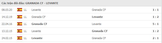 Soi kèo Granada vs Levante, 02/11/2020 - VĐQG Tây Ban Nha 15
