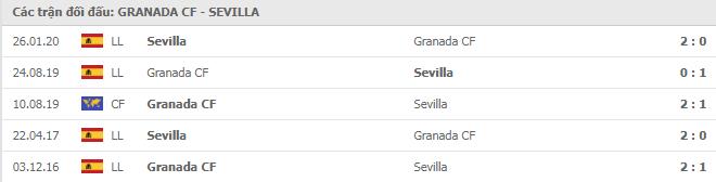  Lịch sử đối đầu Granada vs Sevilla