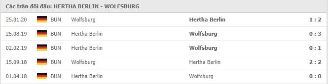 Soi kèo Hertha BSC vs Wolfsburg, 2/11/2020 - VĐQG Đức [Bundesliga] 19