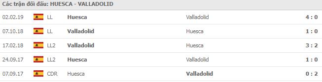 Lịch sử đối đầu Huesca vs Valladolid