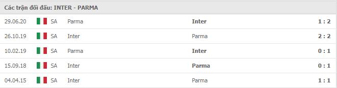 Soi kèo Inter vs Parma, 01/11/2020 - VĐQG Ý [Serie A] 11