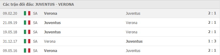 Soi kèo Juventus vs Hellas Verona, 26/10/2020 - VĐQG Ý [Serie A] 11