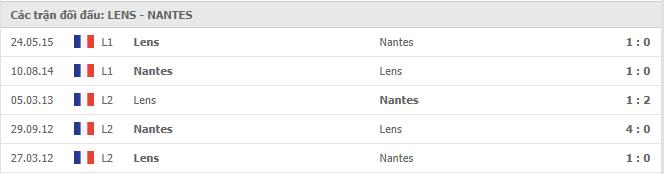 Soi kèo Lens vs Nantes, 25/10/2020 - VĐQG Pháp [Ligue 1] 7