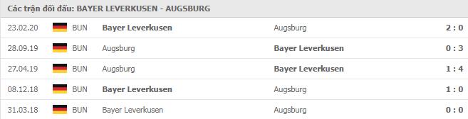 Soi kèo Leverkusen vs Augsburg, 27/10/2020 - VĐQG Đức [Bundesliga] 19