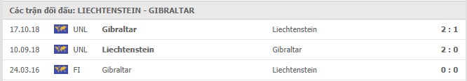 Lịch sử đối đầu Liechtenstein vs Gibraltar