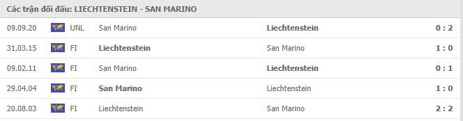 Lịch sử đối đầu Liechtenstein vs San Marino