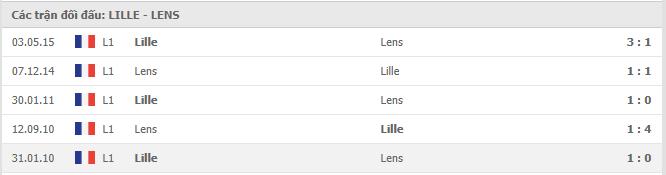 Lịch sử đối đầu Lille vs Lens