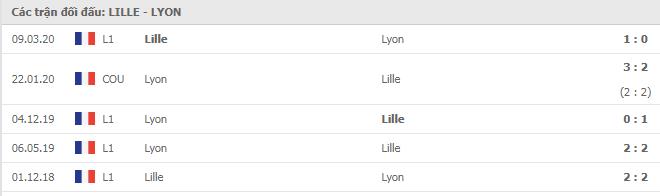 Soi kèo Lille vs Olympique Lyonnais, 02/11/2020 - VĐQG Pháp [Ligue 1] 7