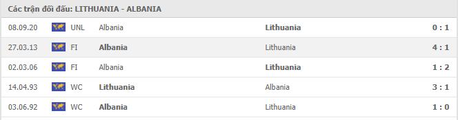 Lịch sử đối đầu Lithuania vs Albania  