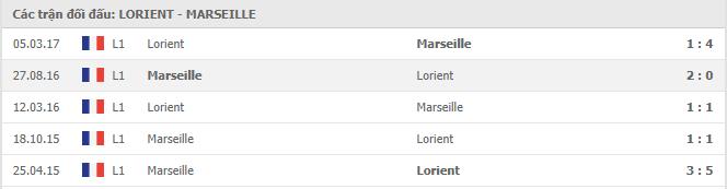 Soi kèo Lorient vs Olympique Marseille, 25/10/2020 - VĐQG Pháp [Ligue 1] 7