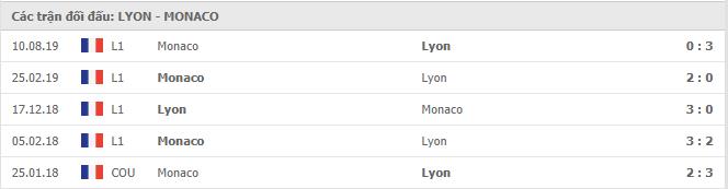 Soi kèo Olympique Lyonnais vs Monaco, 26/10/2020 - VĐQG Pháp [Ligue 1] 7