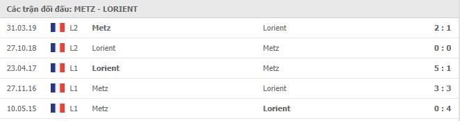 Lịch sử đối đầu Metz vs Lorient