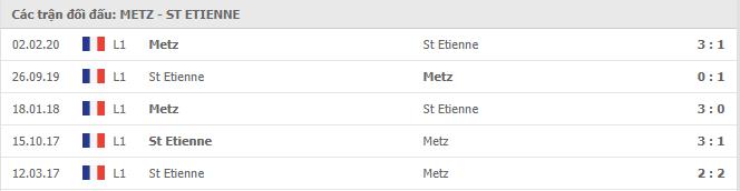 Soi kèo Metz vs Saint-Etienne, 25/10/2020 - VĐQG Pháp [Ligue 1] 7