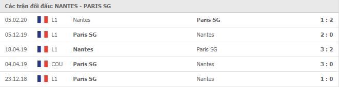 Soi kèo Nantes vs PSG, 01/11/2020 - VĐQG Pháp [Ligue 1] 7