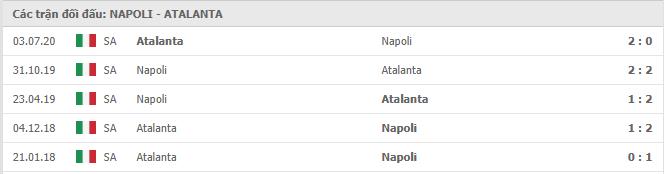 Lịch sử đối đầu Napoli vs Atalanta  