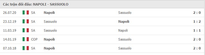 Soi kèo Napoli vs Sassuolo, 2/11/2020 - VĐQG Ý [Serie A] 11