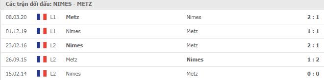 Soi kèo Nîmes vs Metz, 01/11/2020 - VĐQG Pháp [Ligue 1] 7