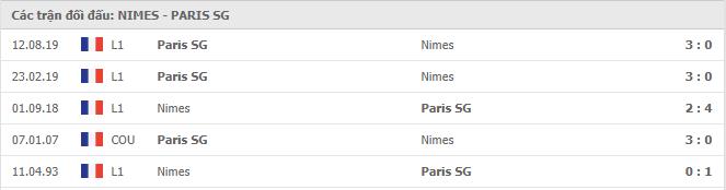 Soi kèo Nimes vs PSG, 18/10/2020 - VĐQG Pháp [Ligue 1] 6