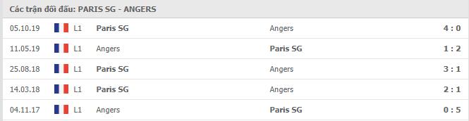 Lịch sử đối đầu PSG vs Angers