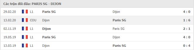 Soi kèo PSG vs Dijon, 25/10/2020 - VĐQG Pháp [Ligue 1] 7